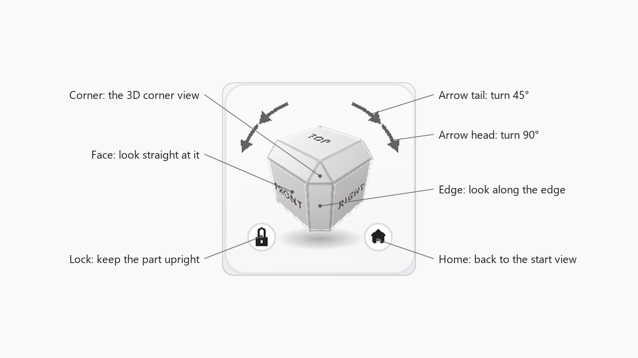 The view cube with labels: click a face, edge or corner to look from there; click an arrow tail to turn 45° or its head to turn 90°; Lock keeps the part upright; Home goes back to the start view.